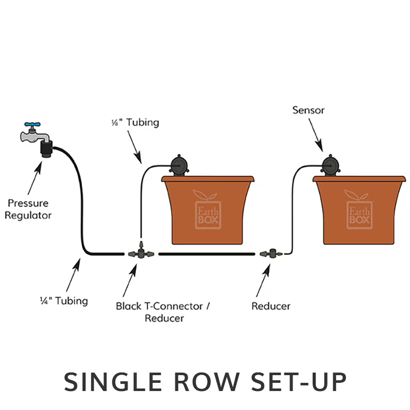 Automatic Irrigation System Components Layout 2 Boxes