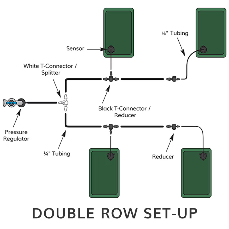 Automatic Irrigation System Components Layout 4 Boxes