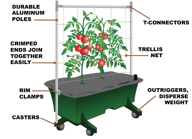 EarthBox Original Kit with Staking System Draw