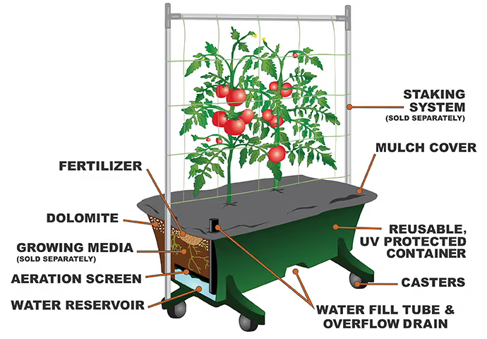 Original Gardening System (Casters / NO Casters)